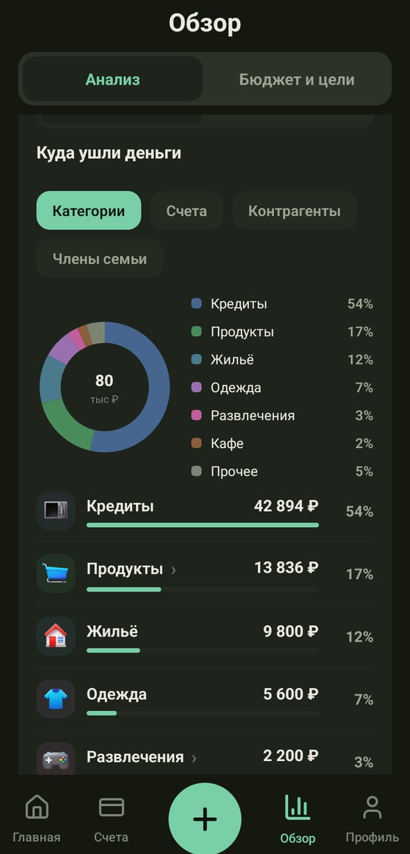 Разбор расходов по категориям
