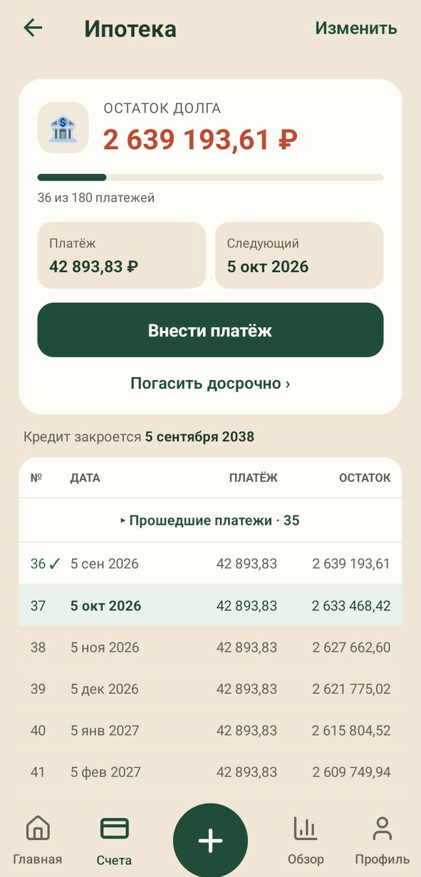 Кредиты с графиком платежей